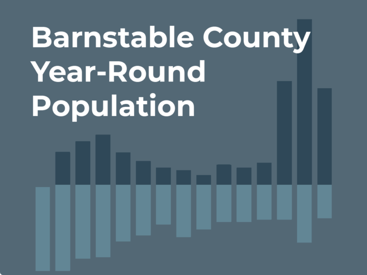 YearRound Population Data Cape Cod