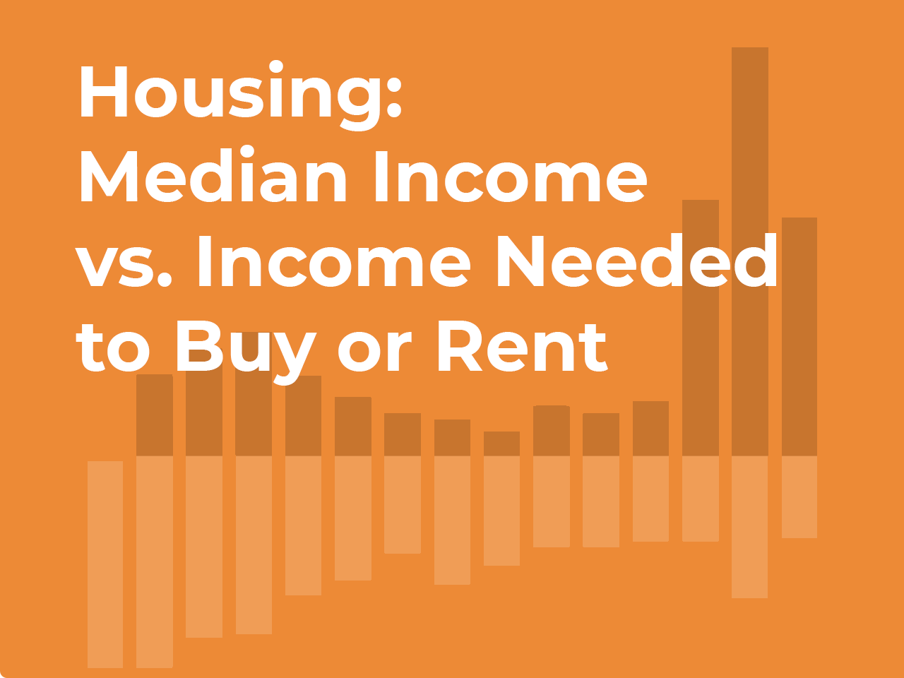 Med Vs Need Data Cape Cod